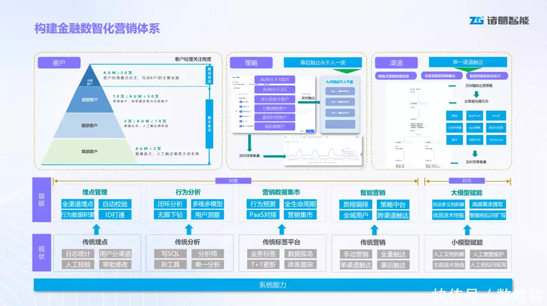 大模型Agent数据空间_大数据生态图谱_数据智能产业图谱1.0版