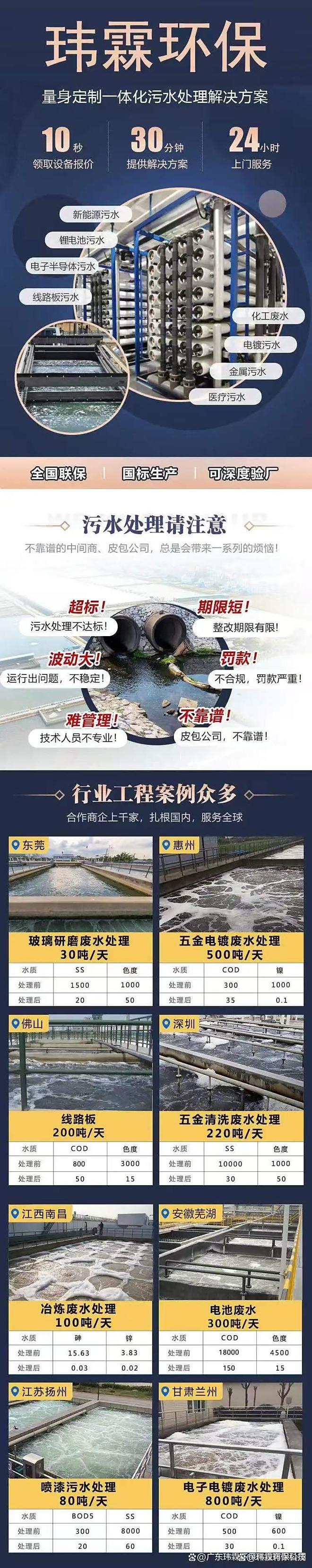 柔性薄膜太阳能电池废水处理工艺_模块化组合工艺废水处理_晶硅薄膜太阳能电池