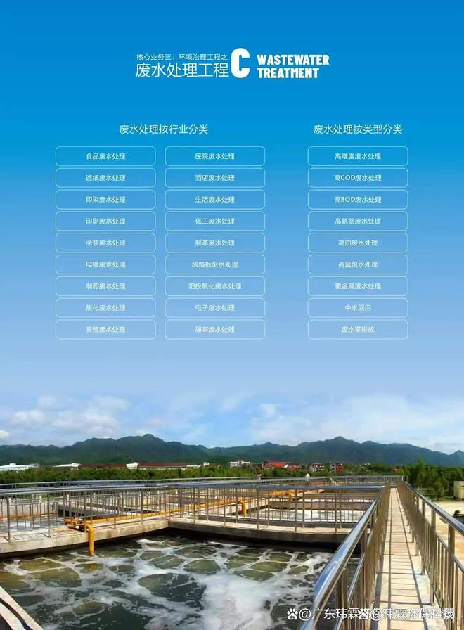 柔性薄膜太阳能电池废水处理工艺_晶硅薄膜太阳能电池_模块化组合工艺废水处理