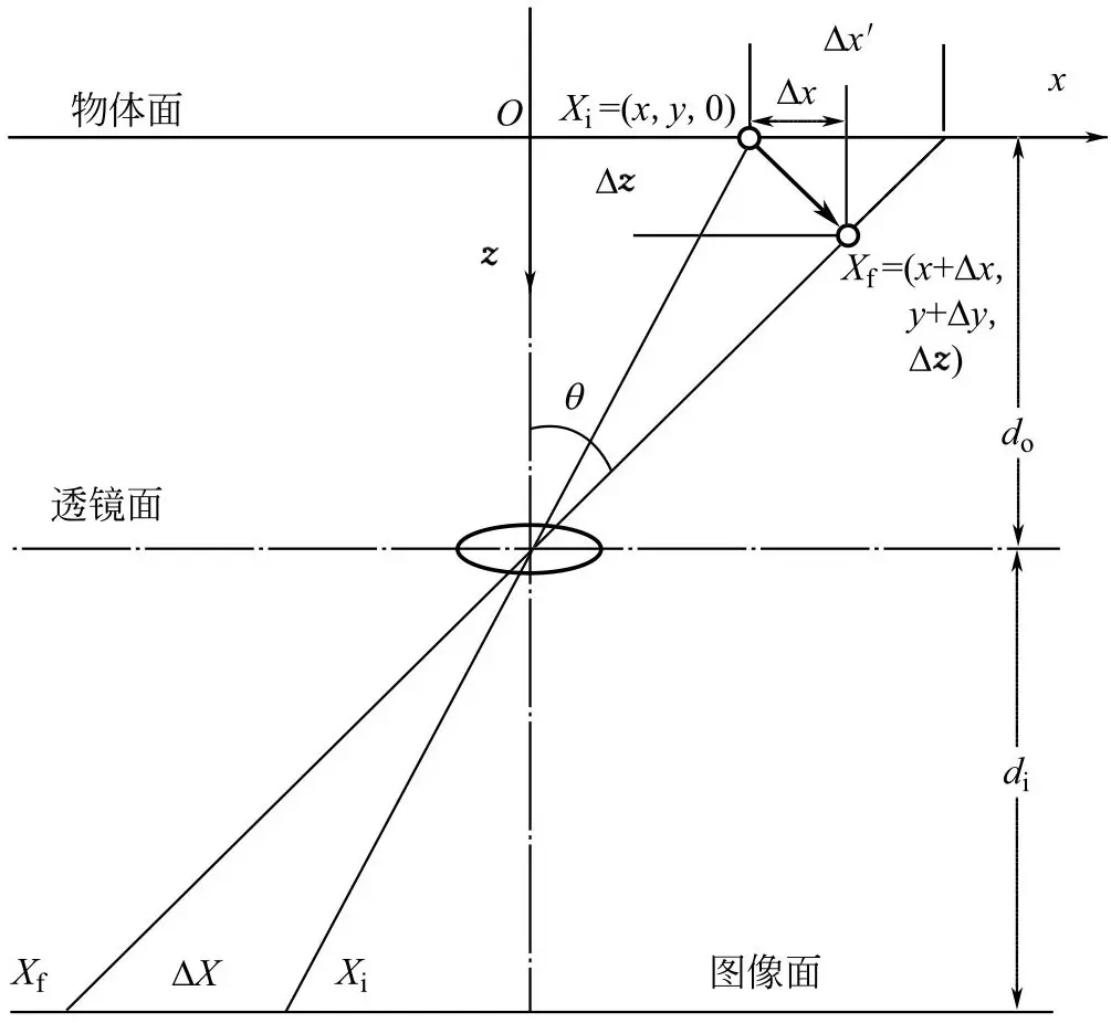 粒子图像测速仪系统构成_粒子图像测速仪原理_粒子回旋加速器原理