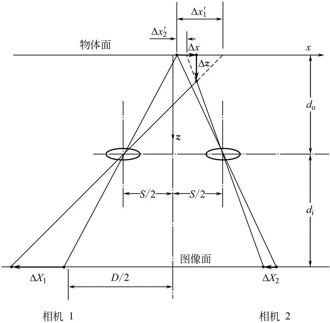 粒子图像测速仪原理_粒子图像测速仪系统构成_粒子回旋加速器原理