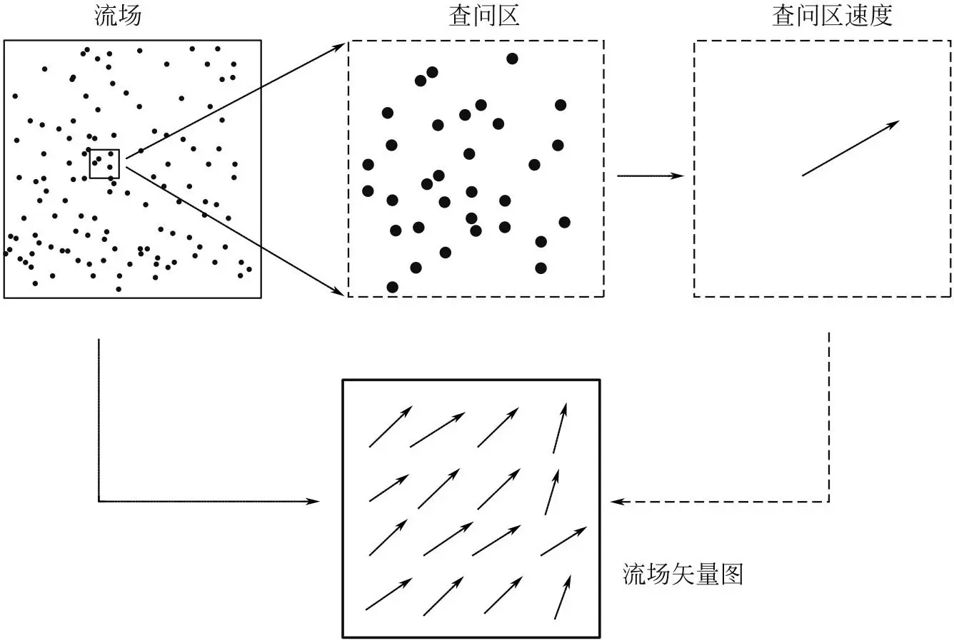 粒子回旋加速器原理_粒子图像测速仪原理_粒子图像测速仪系统构成