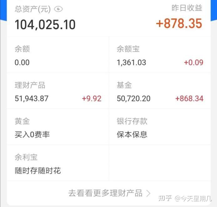 基金投资技巧分享_投资商铺有何优势_理财小白基金入门