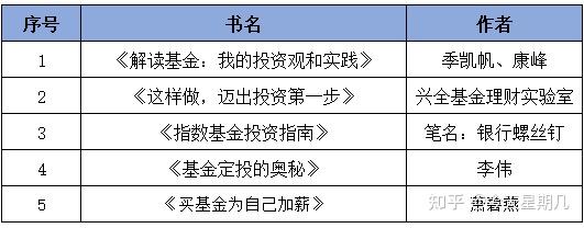 理财小白基金入门_基金投资技巧分享_投资商铺有何优势