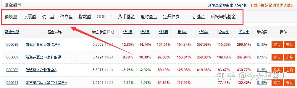 投资商铺有何优势_基金投资技巧分享_理财小白基金入门