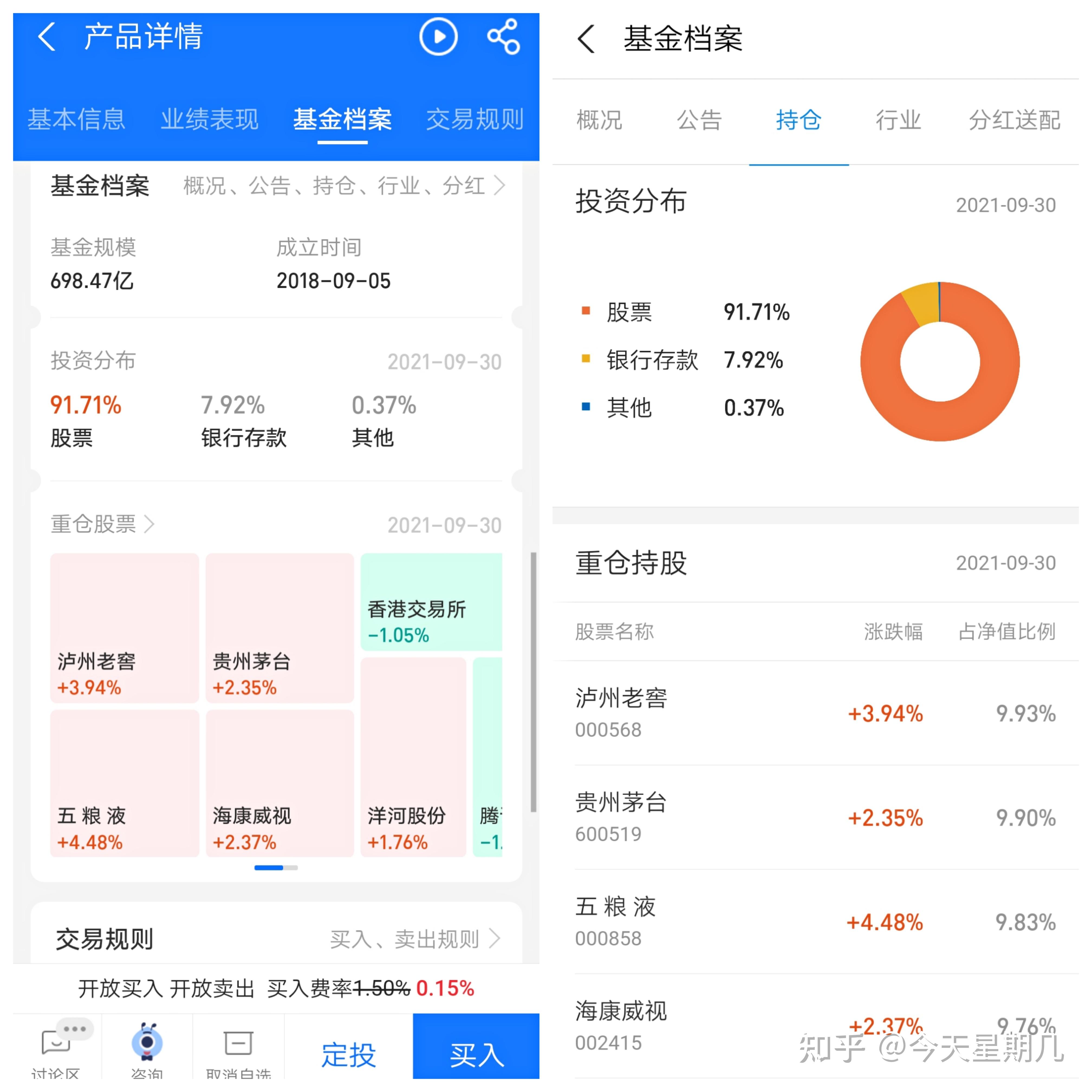 投资商铺有何优势_基金投资技巧分享_理财小白基金入门