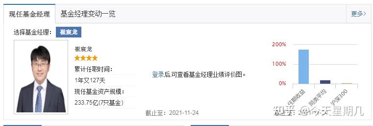 投资商铺有何优势_理财小白基金入门_基金投资技巧分享