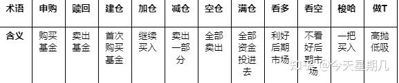 理财小白基金入门_基金投资技巧分享_投资商铺有何优势