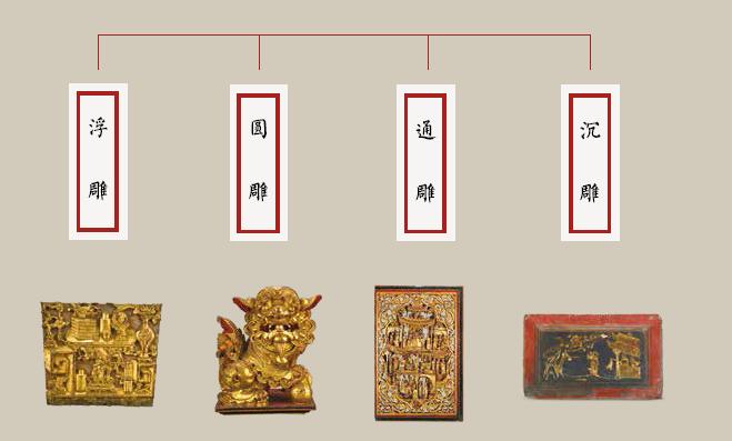 潮州木雕工具用法_漆画制作工艺_潮州木雕材料特性