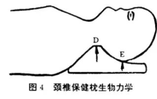 枕头高度与颈椎健康_颈椎病枕头选择_颈椎病适合什么枕头