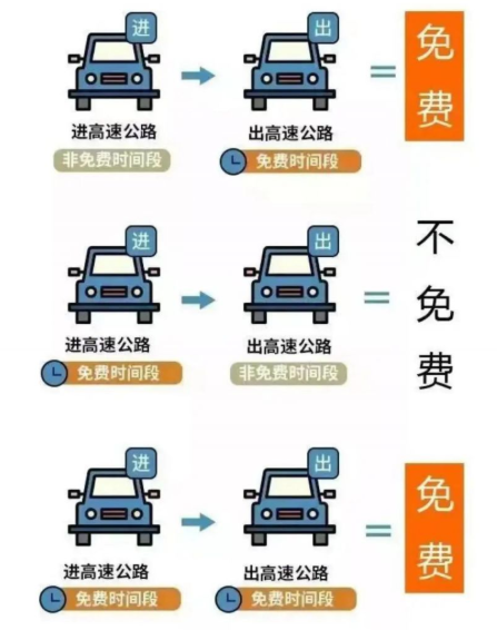 2026国庆高速免费时间怎么算_无锡五一高速免费政策_2026无锡高速免费时间