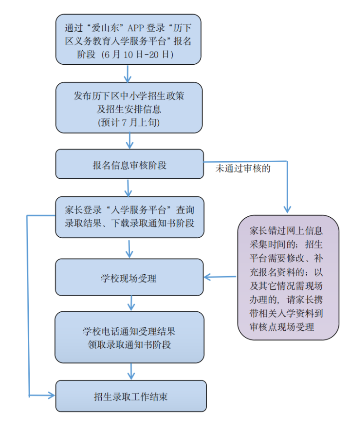 济南市花园小学2025招生指南_历下区花园小学招生条件_济南市花园小学
