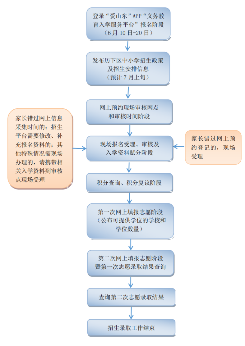 历下区花园小学招生条件_济南市花园小学2025招生指南_济南市花园小学