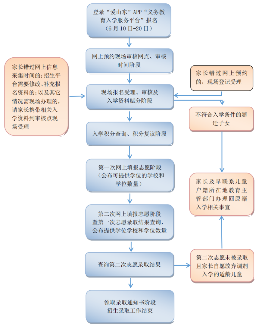 历下区花园小学招生条件_济南市花园小学_济南市花园小学2025招生指南