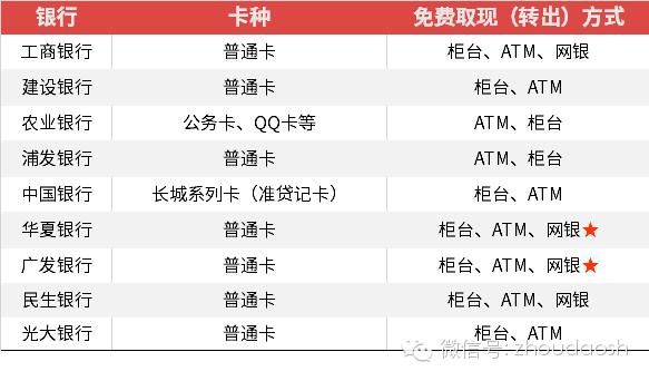 信用卡溢缴款手续费_交行信用卡利息高_如何避免信用卡溢缴款手续费