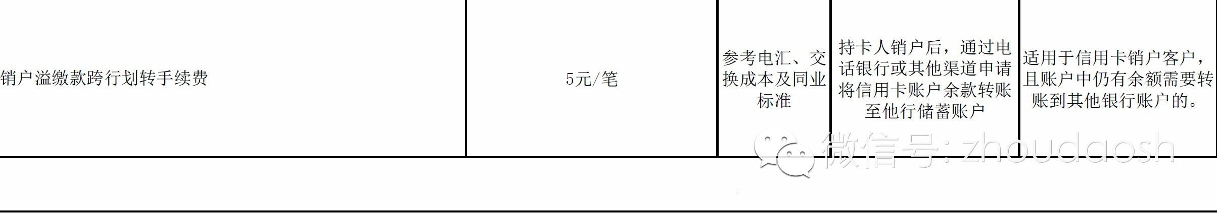 如何避免信用卡溢缴款手续费_交行信用卡利息高_信用卡溢缴款手续费