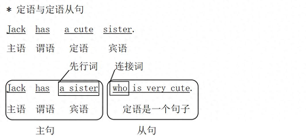限制性定语从句非限制性定语从句_定语从句精讲_初中定语从句 缺 不缺
