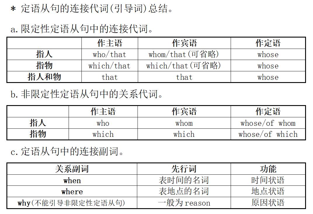 定语从句精讲_限制性定语从句非限制性定语从句_初中定语从句 缺 不缺