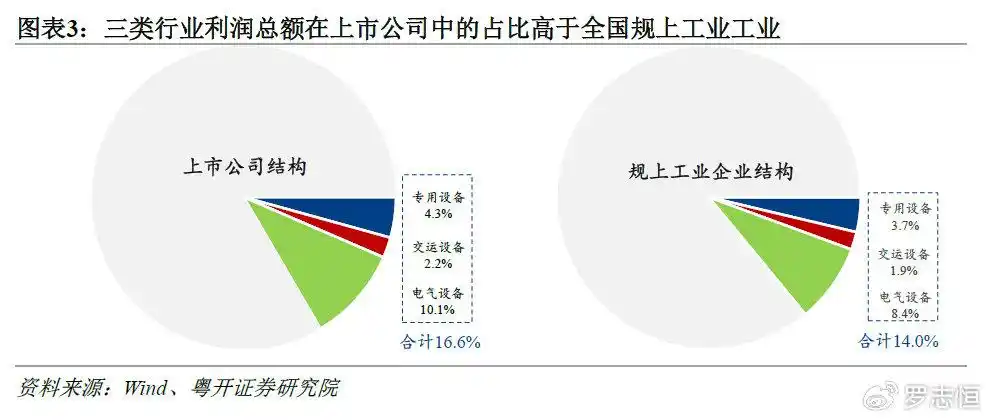 A股市场长期投资机会_未来几年股市行情分析预测_科技成长行业分析