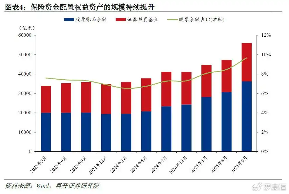 科技成长行业分析_A股市场长期投资机会_未来几年股市行情分析预测