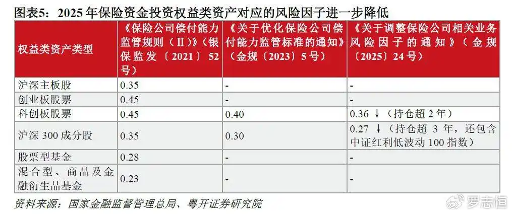 A股市场长期投资机会_未来几年股市行情分析预测_科技成长行业分析