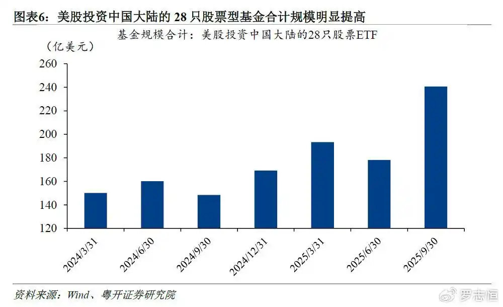A股市场长期投资机会_科技成长行业分析_未来几年股市行情分析预测