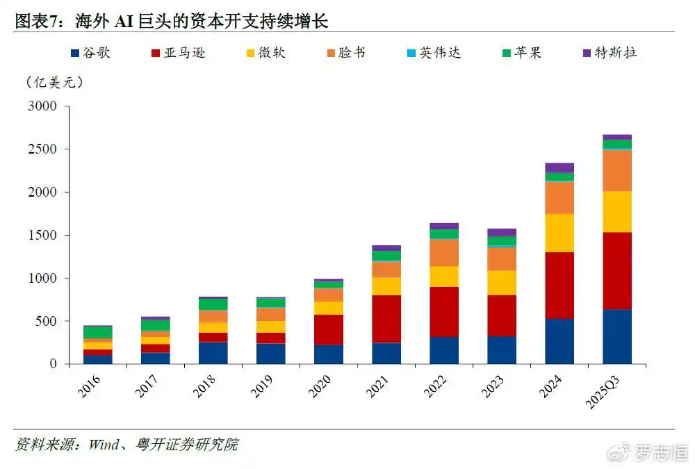 A股市场长期投资机会_科技成长行业分析_未来几年股市行情分析预测