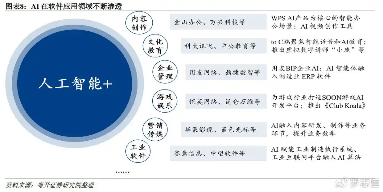 未来几年股市行情分析预测_科技成长行业分析_A股市场长期投资机会