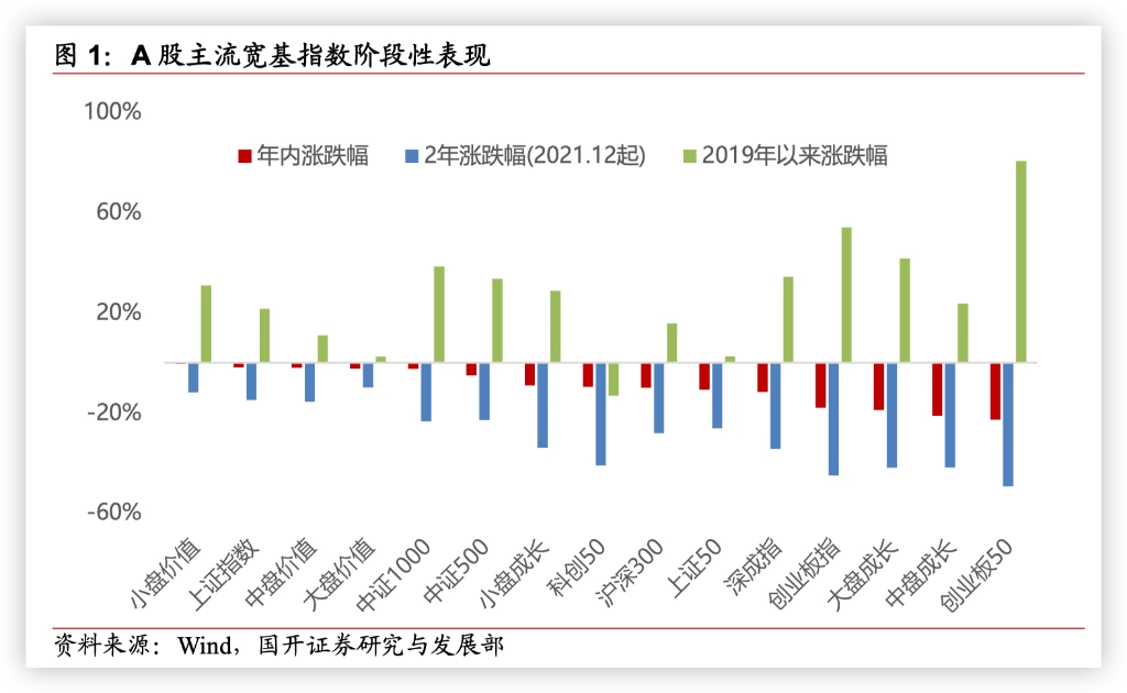 券商观点高股息资产配置_未来几年股市行情分析预测_A股市场2024年行情预测