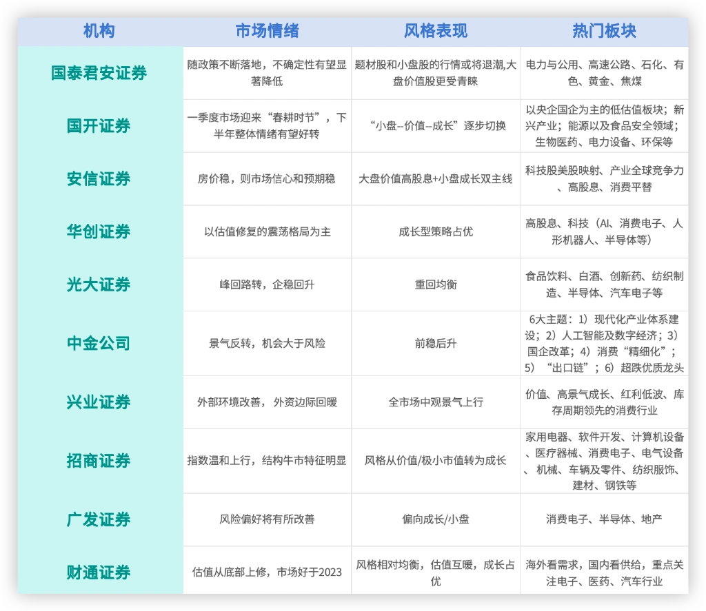 A股市场2024年行情预测_券商观点高股息资产配置_未来几年股市行情分析预测