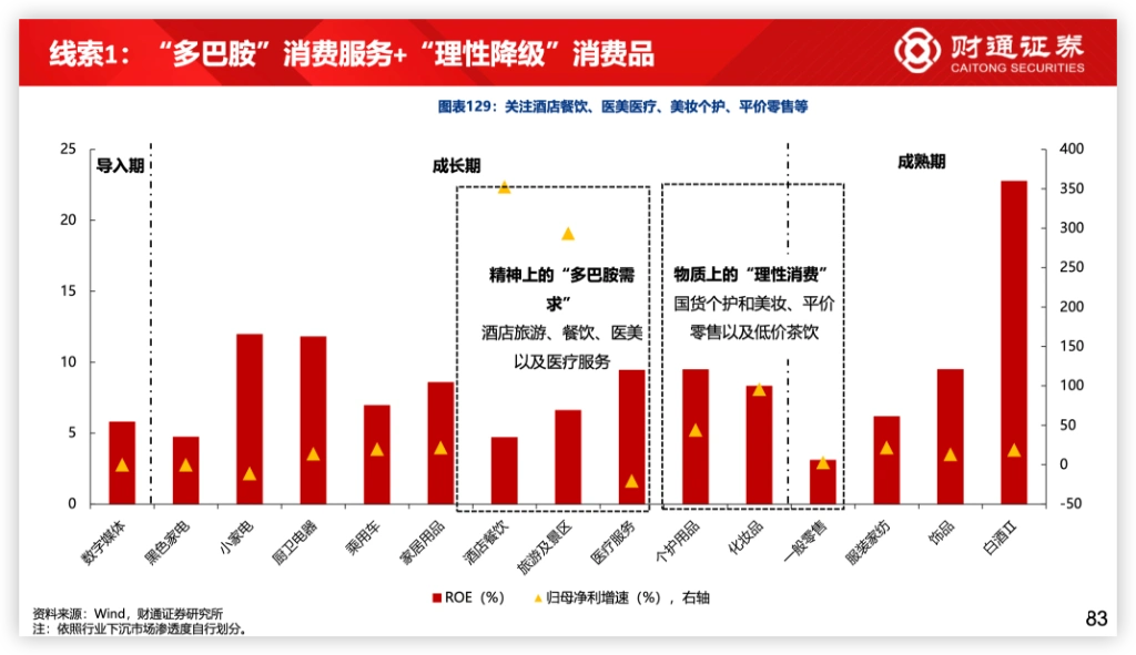 券商观点高股息资产配置_A股市场2024年行情预测_未来几年股市行情分析预测