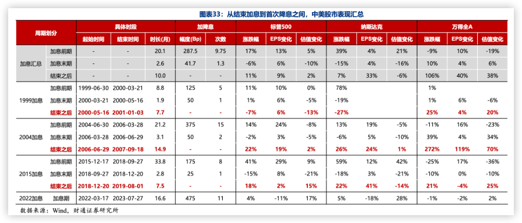 未来几年股市行情分析预测_A股市场2024年行情预测_券商观点高股息资产配置