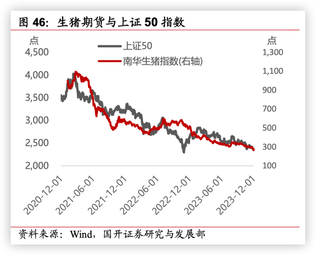 A股市场2024年行情预测_券商观点高股息资产配置_未来几年股市行情分析预测