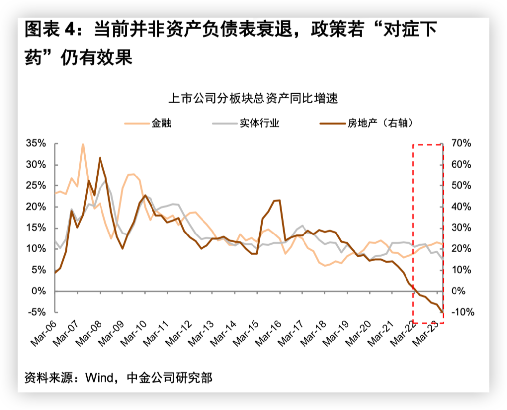 A股市场2024年行情预测_券商观点高股息资产配置_未来几年股市行情分析预测