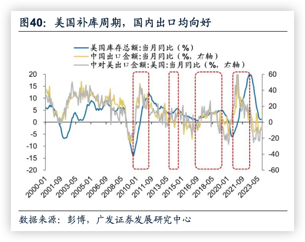 未来几年股市行情分析预测_A股市场2024年行情预测_券商观点高股息资产配置