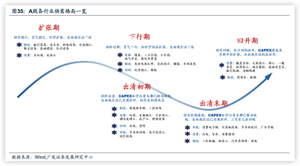 券商观点高股息资产配置_A股市场2024年行情预测_未来几年股市行情分析预测