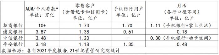 商业银行手机银行财富管理板块评测_招商银行中信银行浦发银行平安银行手机银行财富管理功能对比_浦发手机银行怎么用