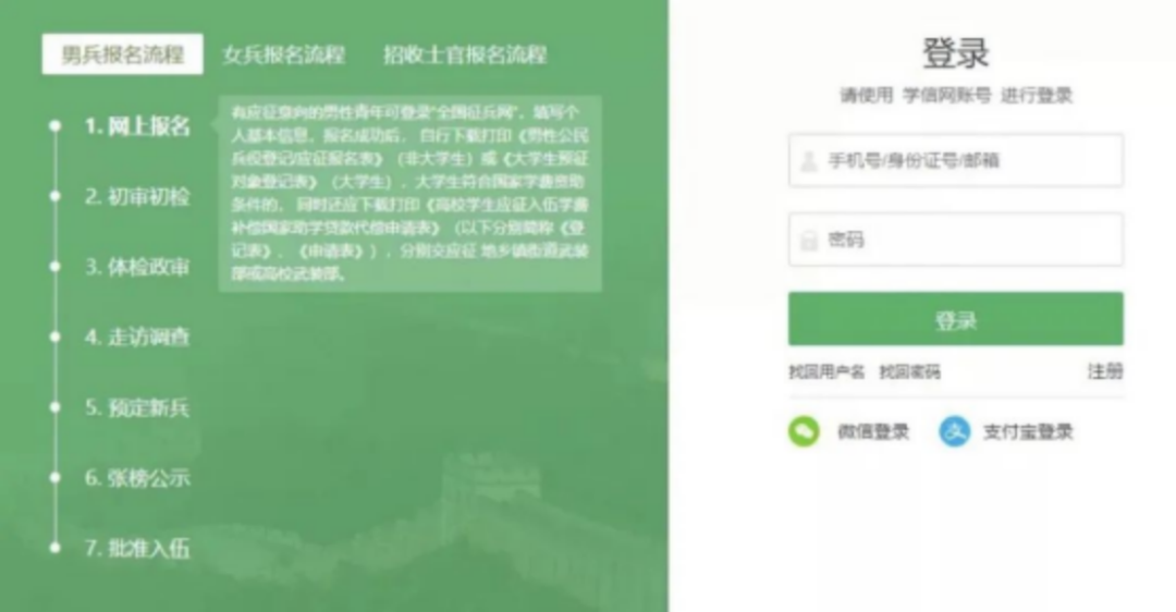 新兵入伍条件_政治审查标准_征兵条件年龄要求