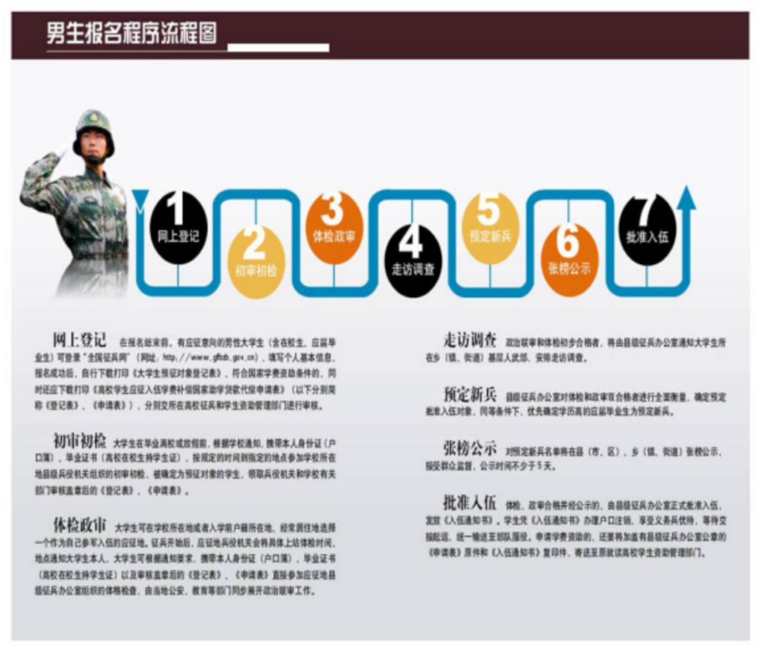 政治审查标准_征兵条件年龄要求_新兵入伍条件