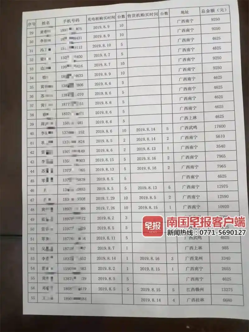 光伏发电加盟骗局揭秘_充电桩投资骗局_虚拟合同诈骗
