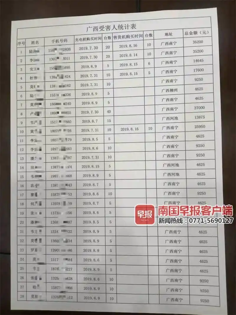 虚拟合同诈骗_充电桩投资骗局_光伏发电加盟骗局揭秘