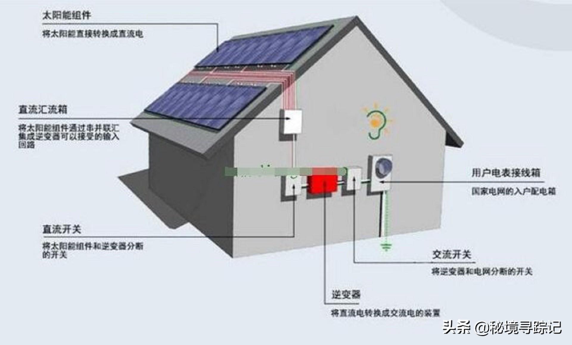 光伏发电加盟骗局揭秘_农村免费安装光伏发电板_光伏发电板工作原理