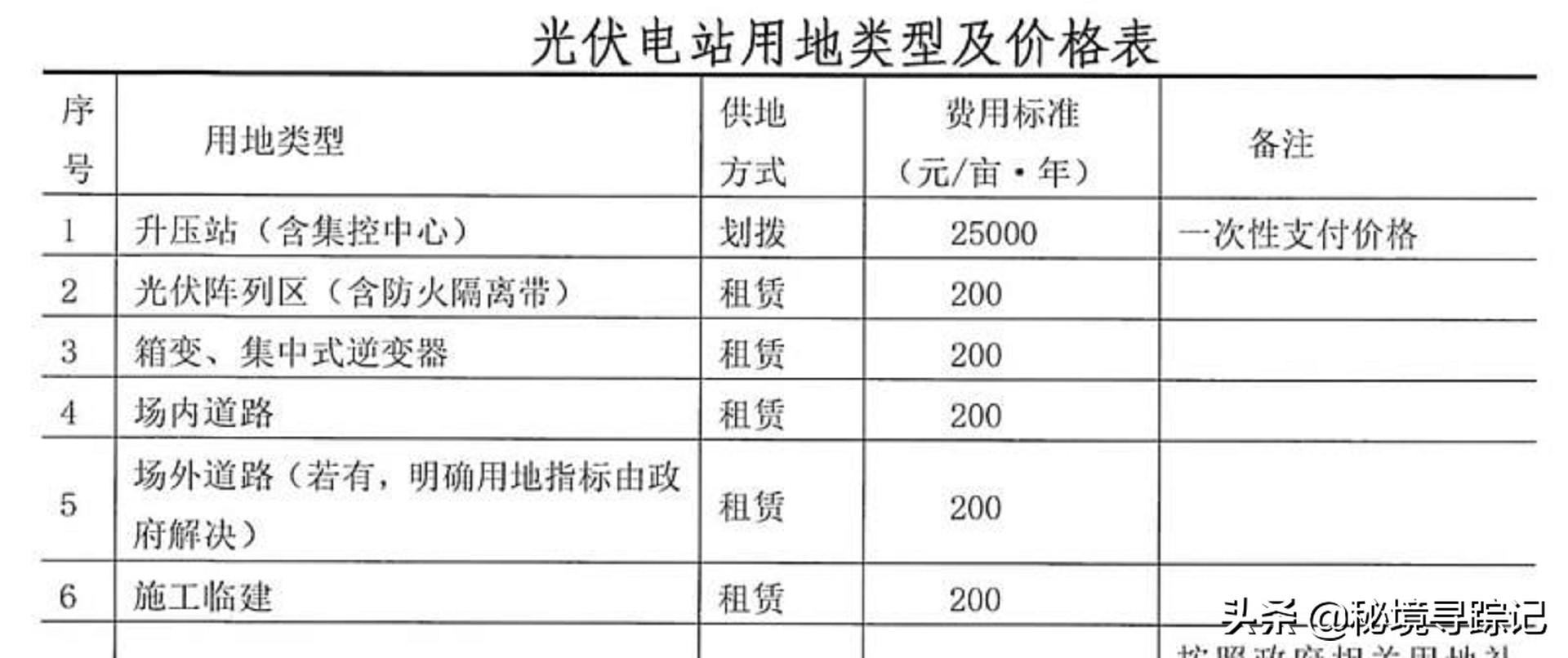 农村免费安装光伏发电板_光伏发电板工作原理_光伏发电加盟骗局揭秘