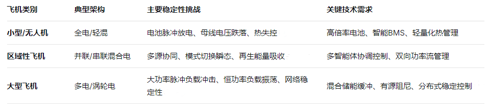 飞机