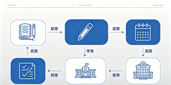 重庆中考政策2026_2026重庆中考_重庆中考联招学校数量变化