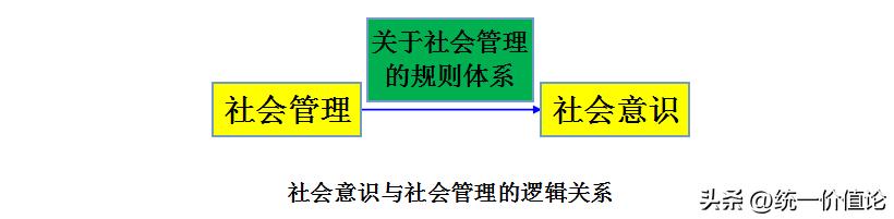 文化 概念_文化与社会意识关系_文化概念定义