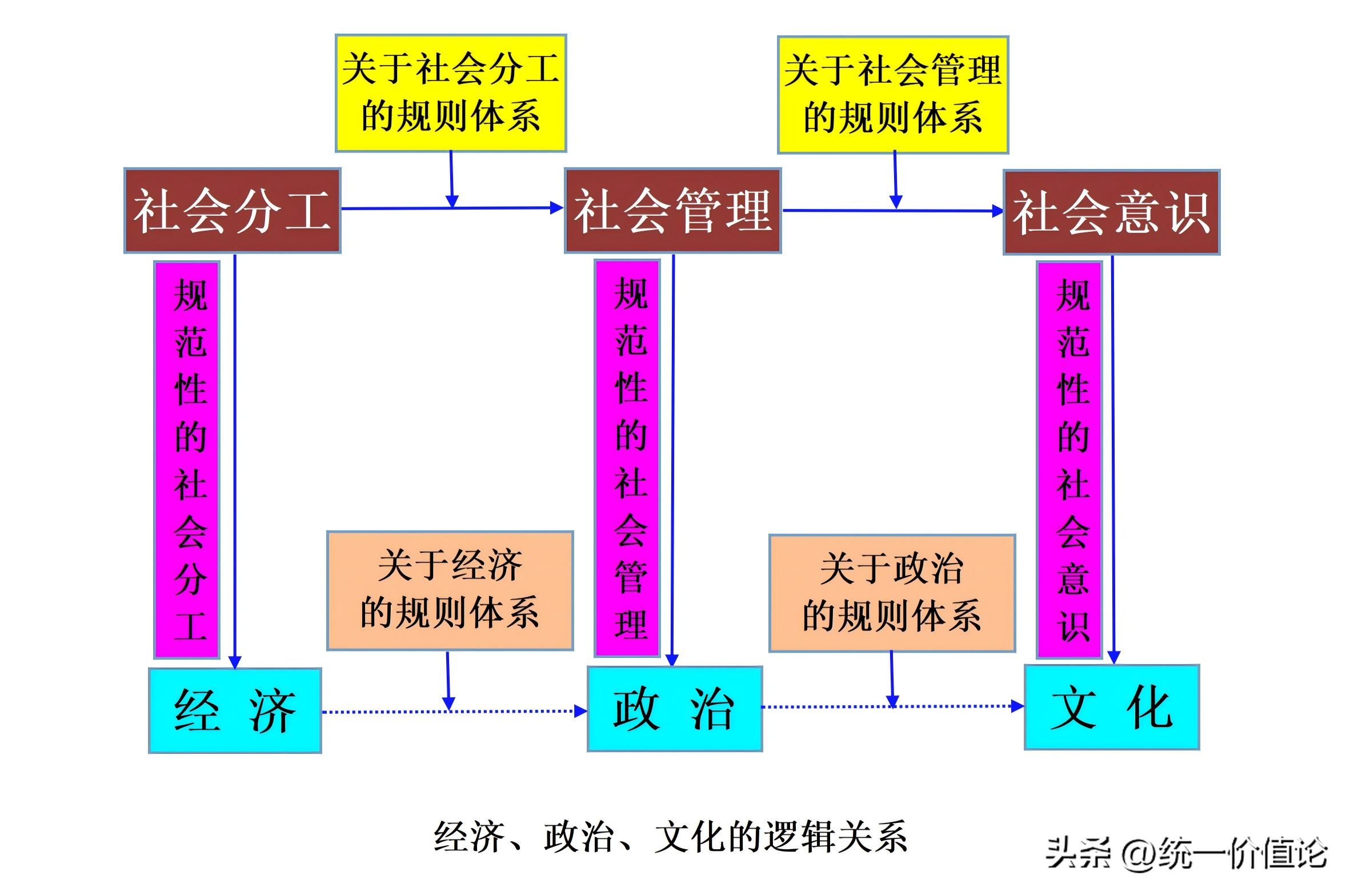 文化 概念_文化概念定义_文化与社会意识关系