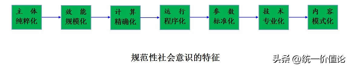 文化与社会意识关系_文化概念定义_文化 概念