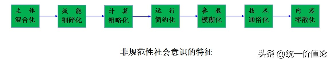 文化 概念_文化与社会意识关系_文化概念定义