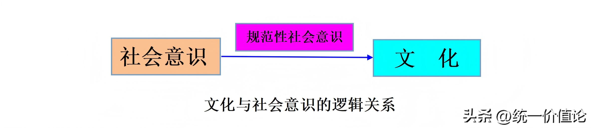 文化与社会意识关系_文化概念定义_文化 概念